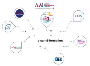 e-santé-formation : une plateforme e-learning pour maitriser progressivement tous les aspects de la e-santé