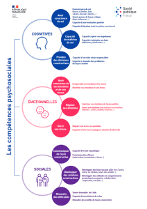 Les compétences psychosociales : infographie